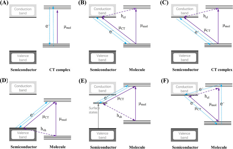 Figure 40