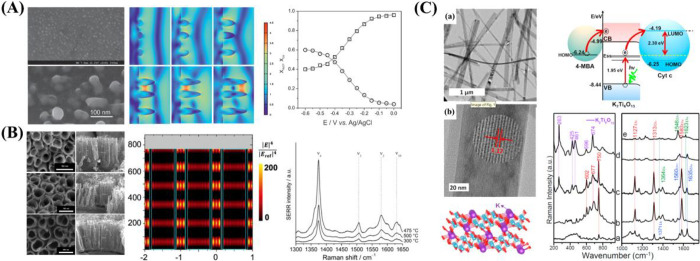 Figure 43