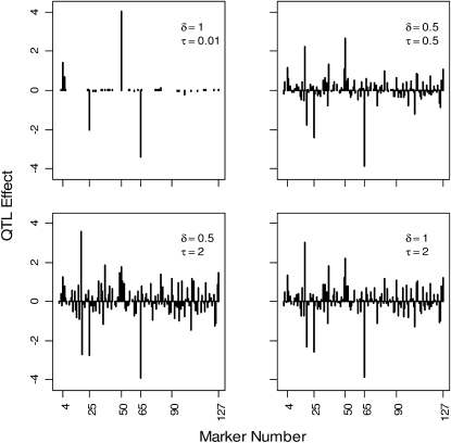 Figure 6.—