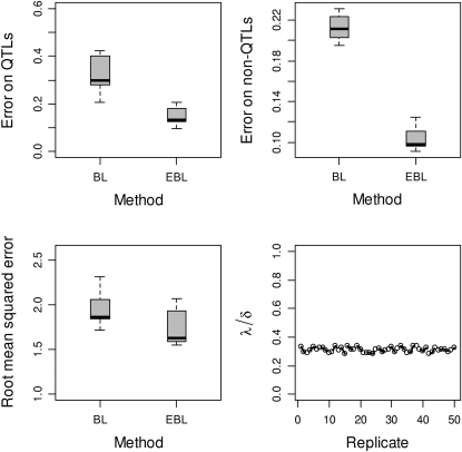 Figure 2.—