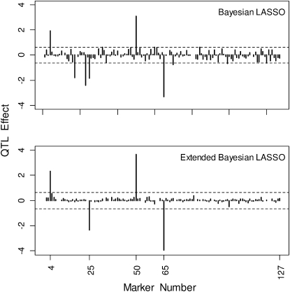 Figure 4.—