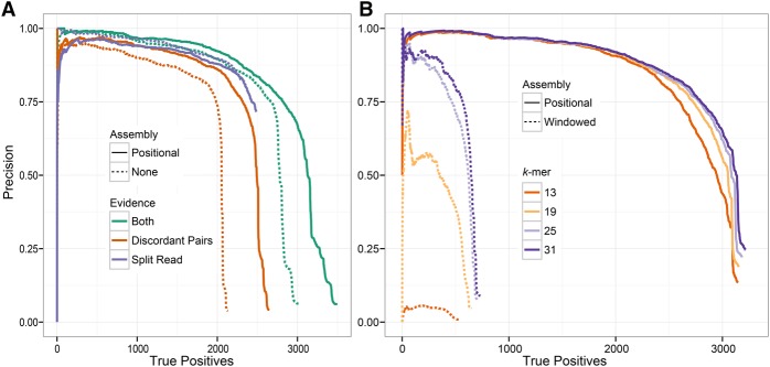 Figure 4.