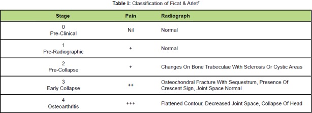 Table I: Classification of Ficat & Arlet7