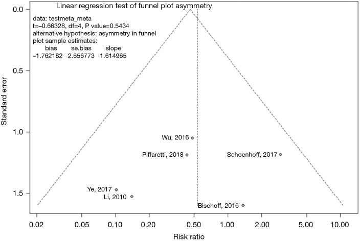 Figure S4