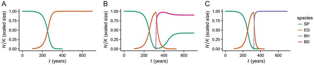 Figure 4: