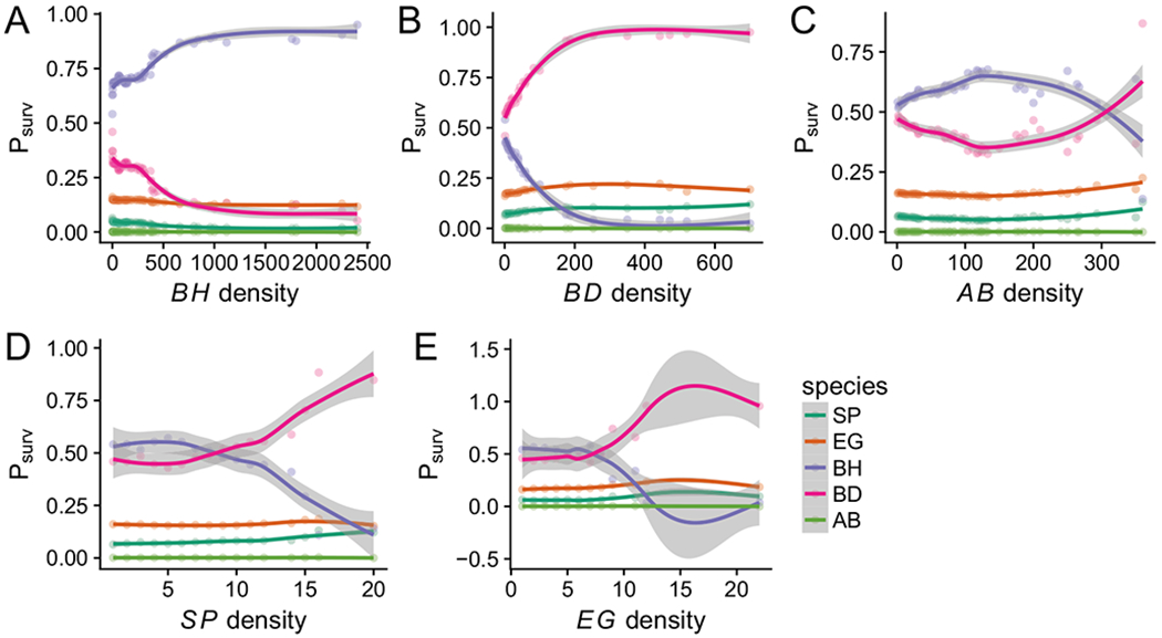 Figure 3: