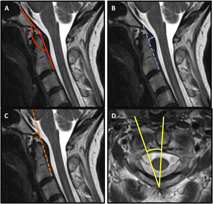 Figure 2.