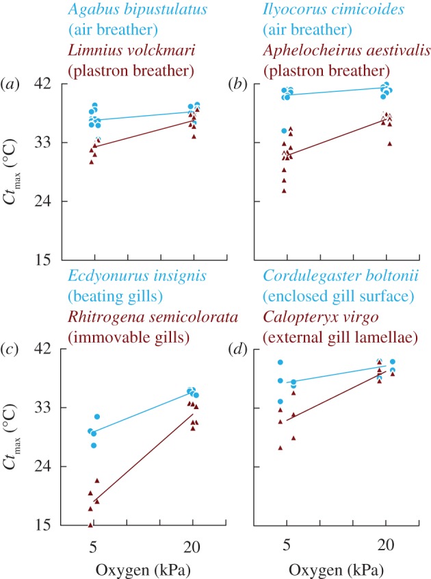 Figure 1.