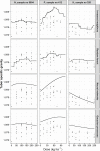 Fig 7
