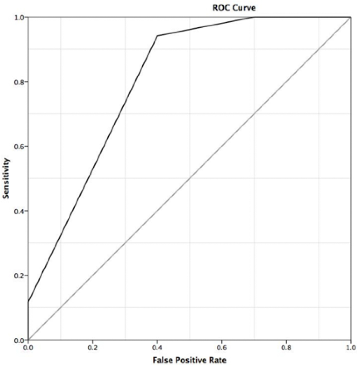 Figure 1: