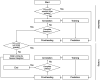 Figure 1—figure supplement 2.