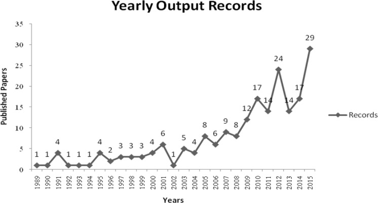 Fig. 1: