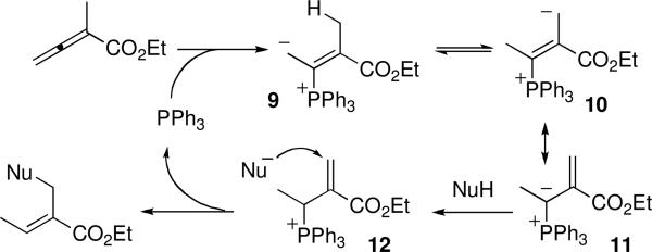 Scheme 2