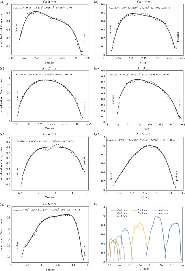 Figure 10.