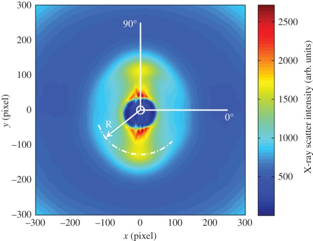 Figure 4.