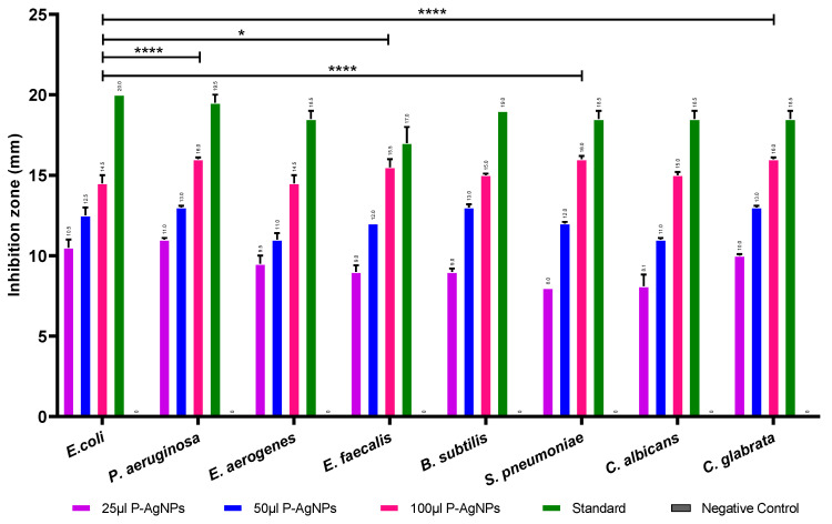 Figure 10