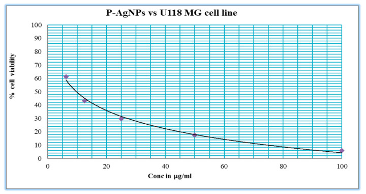 Figure 12