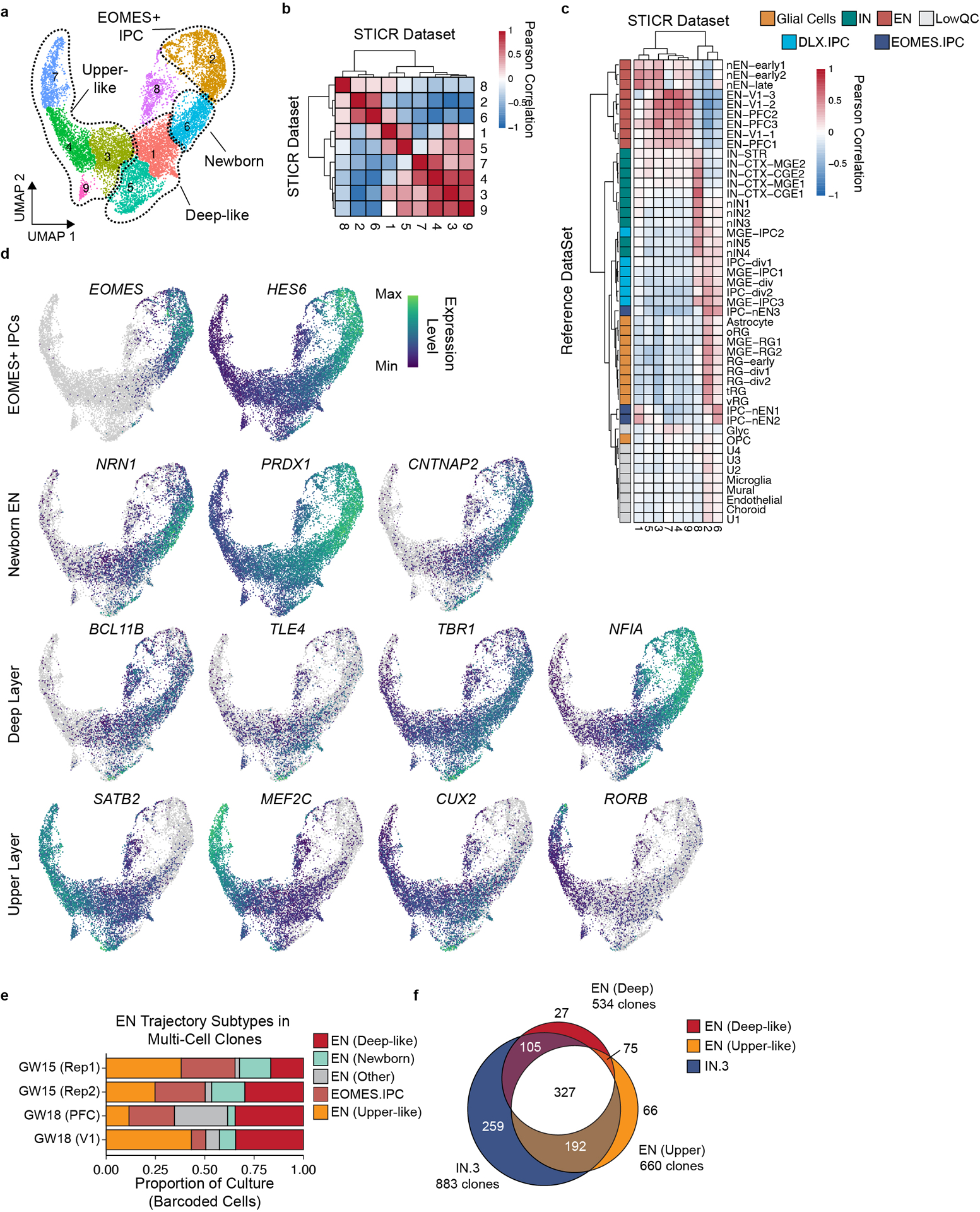 Extended Data Fig. 6