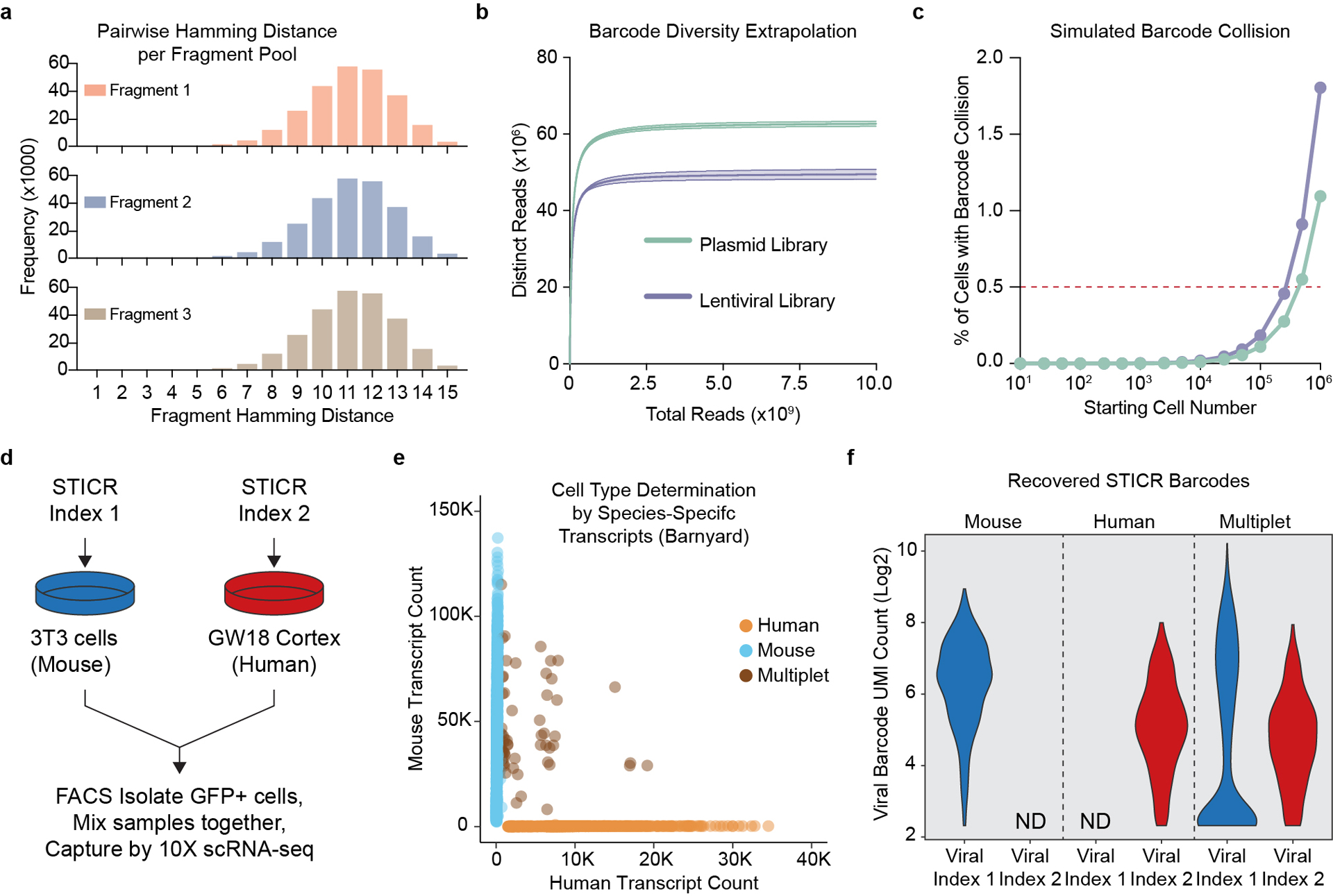 Extended Data Fig. 1