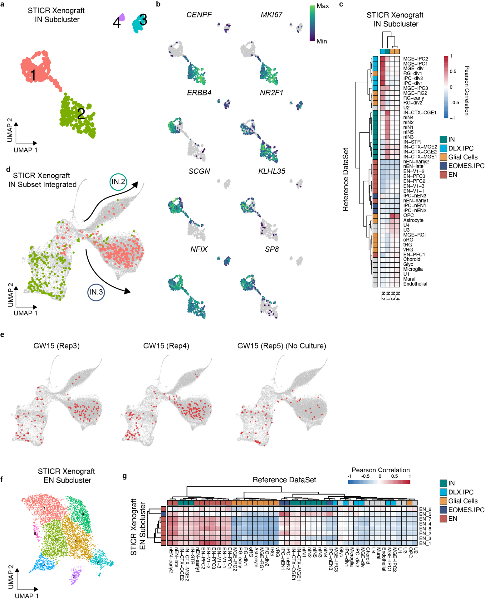 Extended Data Fig. 8