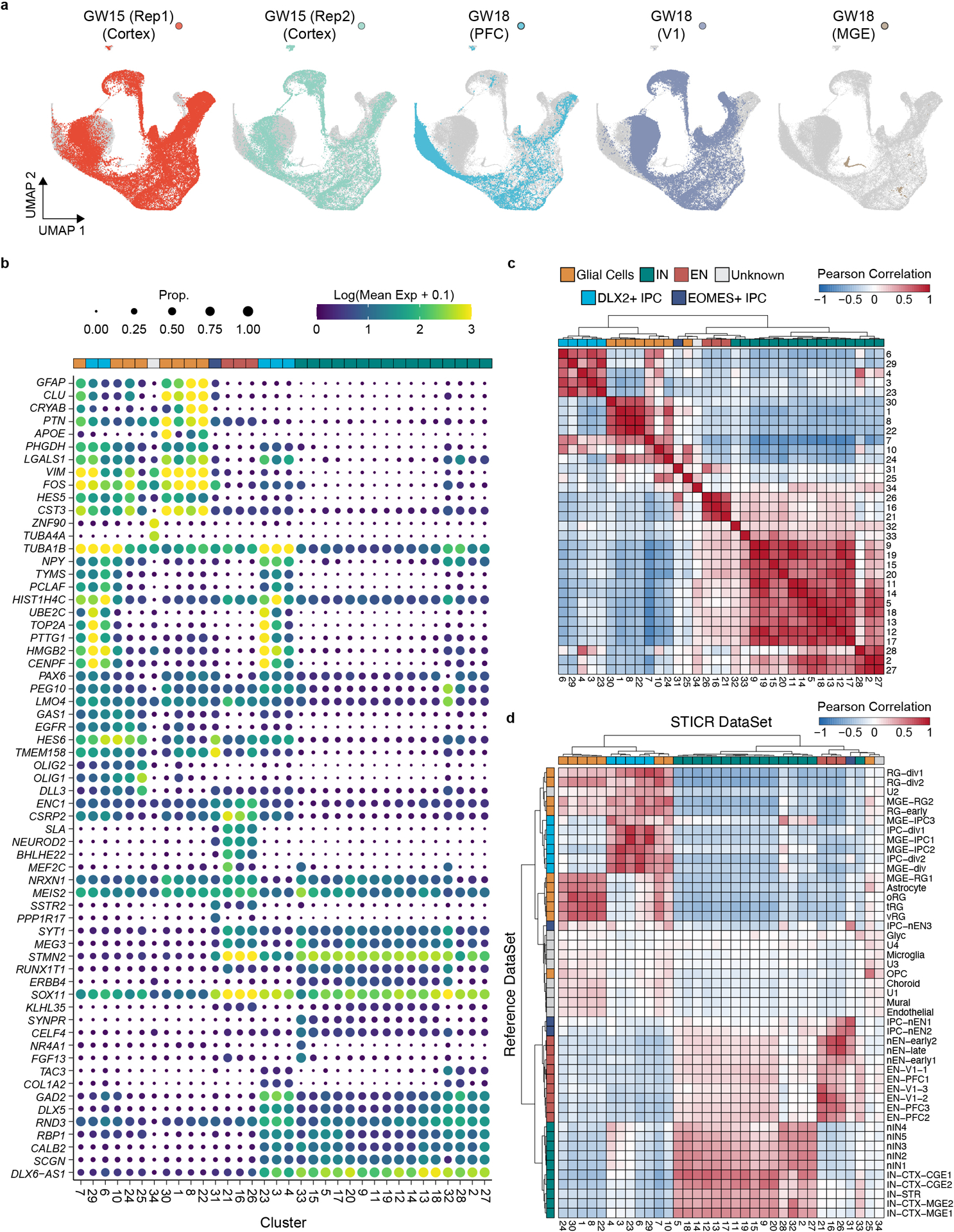 Extended Data Fig. 2