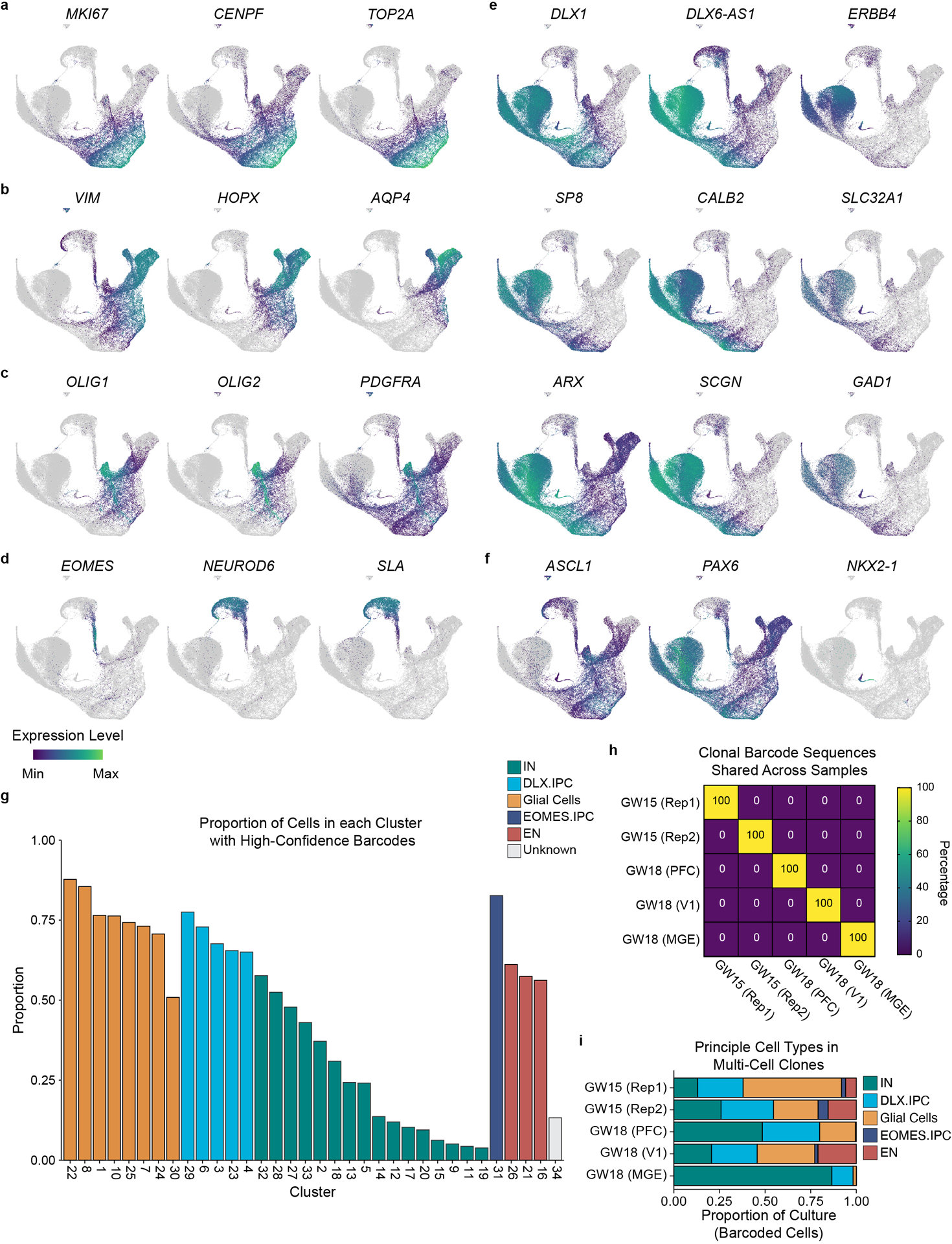 Extended Data Fig. 3