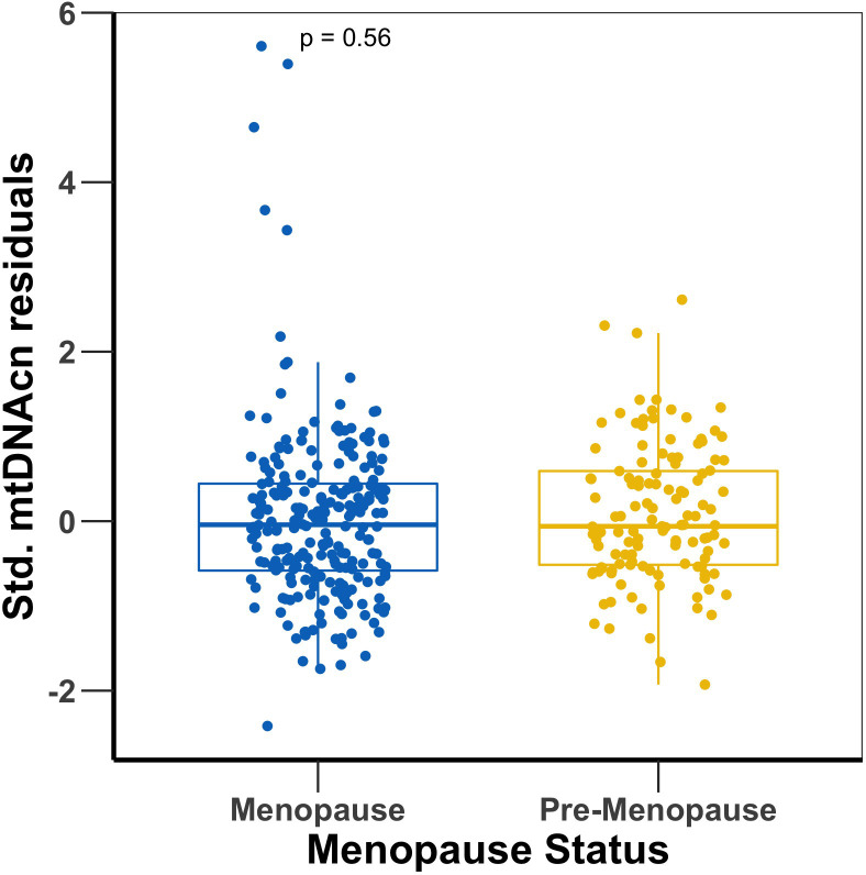 Appendix 1—figure 9.