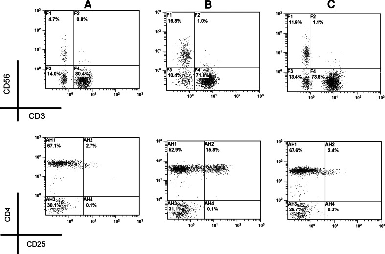 Fig. 4