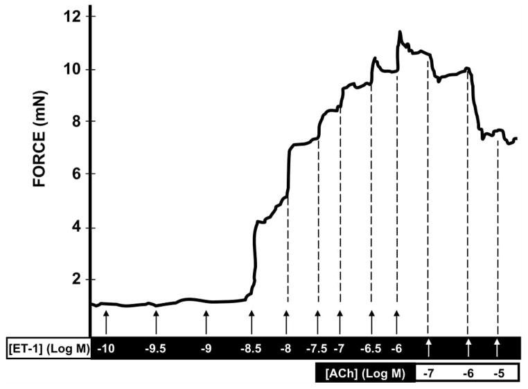 Fig. (2)