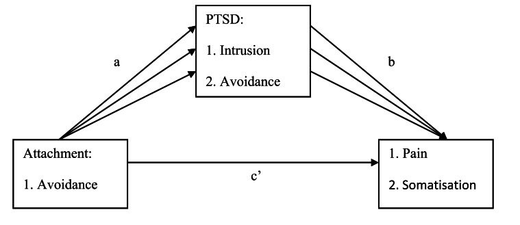 Fig. (1)