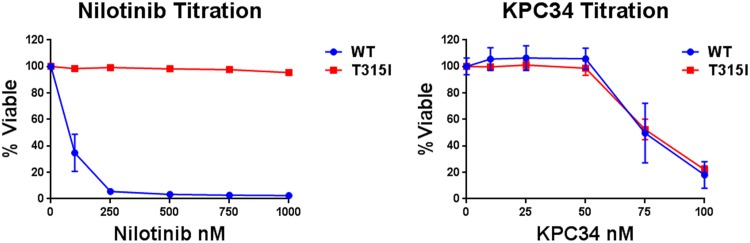 Fig 9