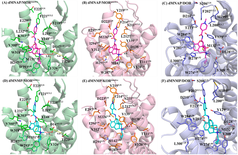 Figure 6.