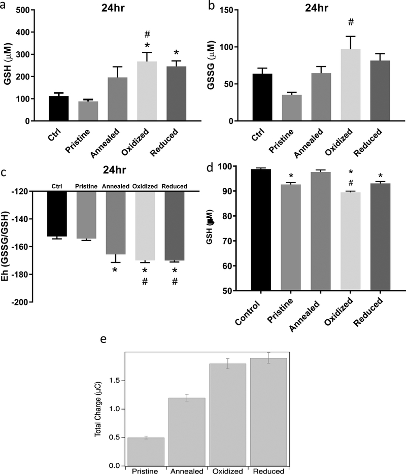 Figure 6: