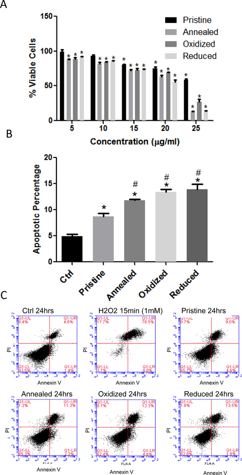 Figure 3: