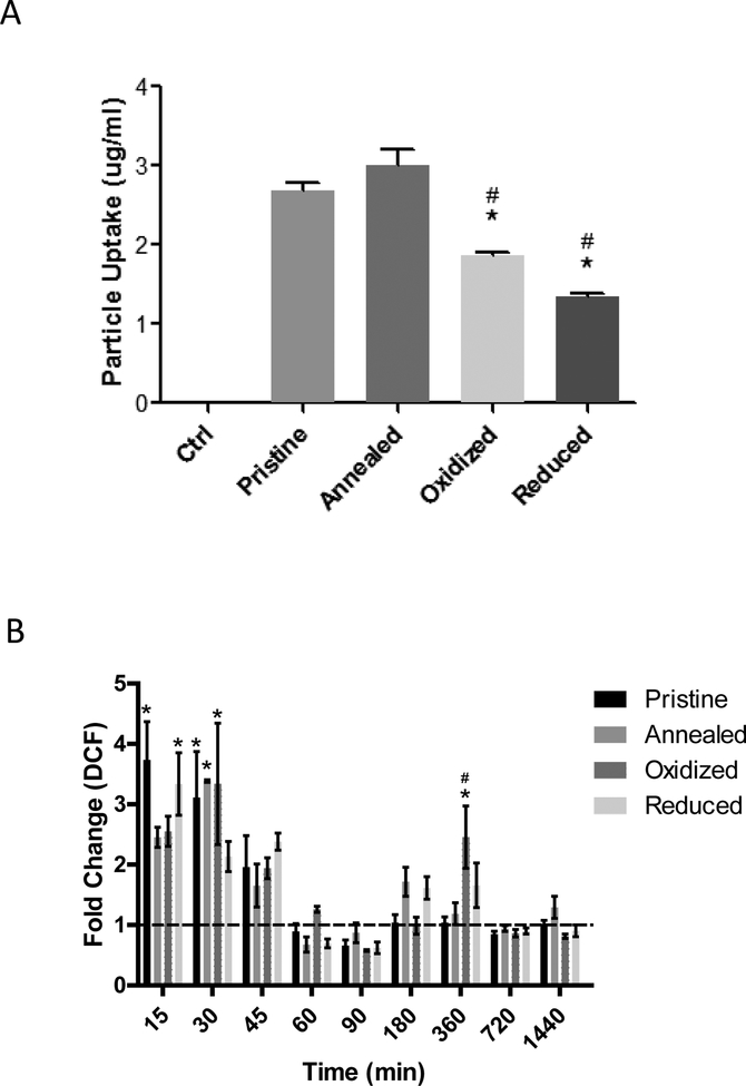 Figure 4: