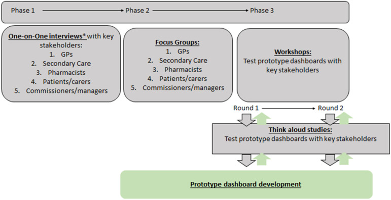 Figure 1.