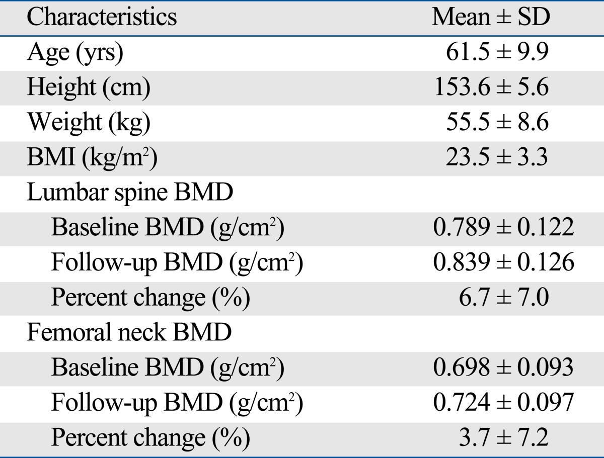 graphic file with name ymj-51-231-i003.jpg