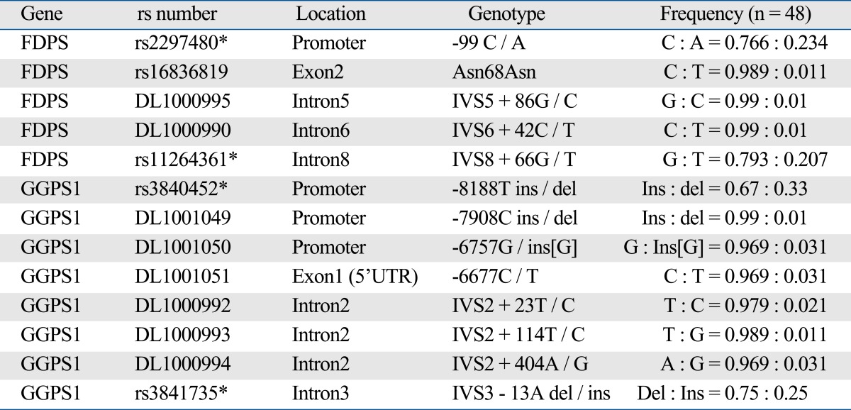 graphic file with name ymj-51-231-i001.jpg