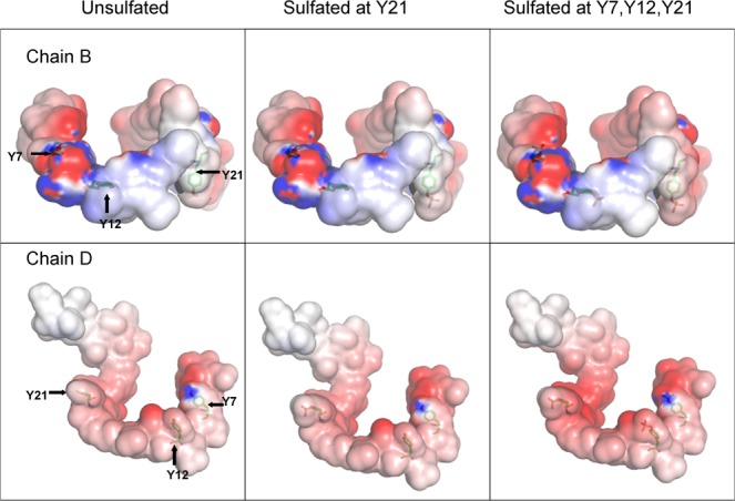 Figure 7