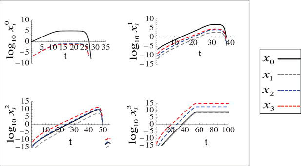 Figure 8