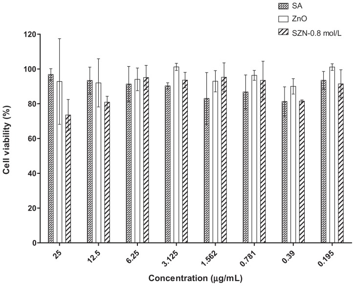 Figure 7