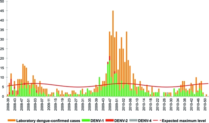 Figure 2.