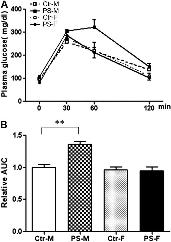 Figure 5.