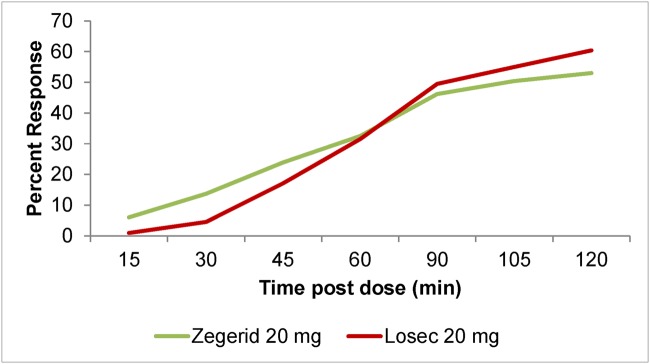 Fig 5