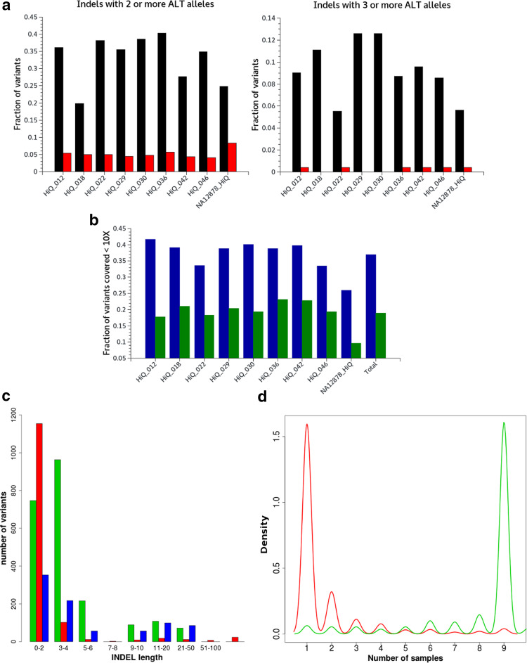 Fig. 3