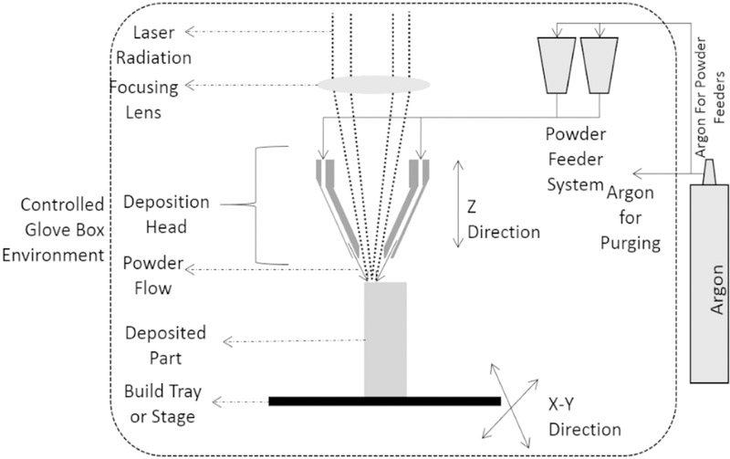 Figure 2: