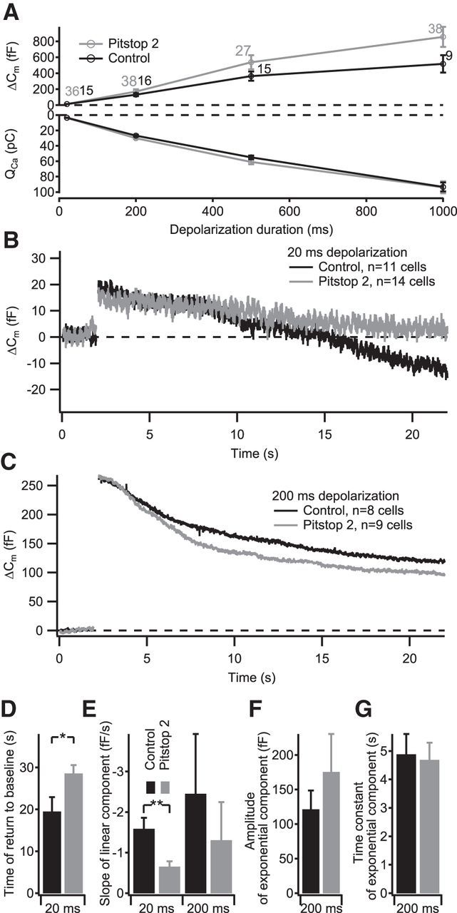 Figure 10.