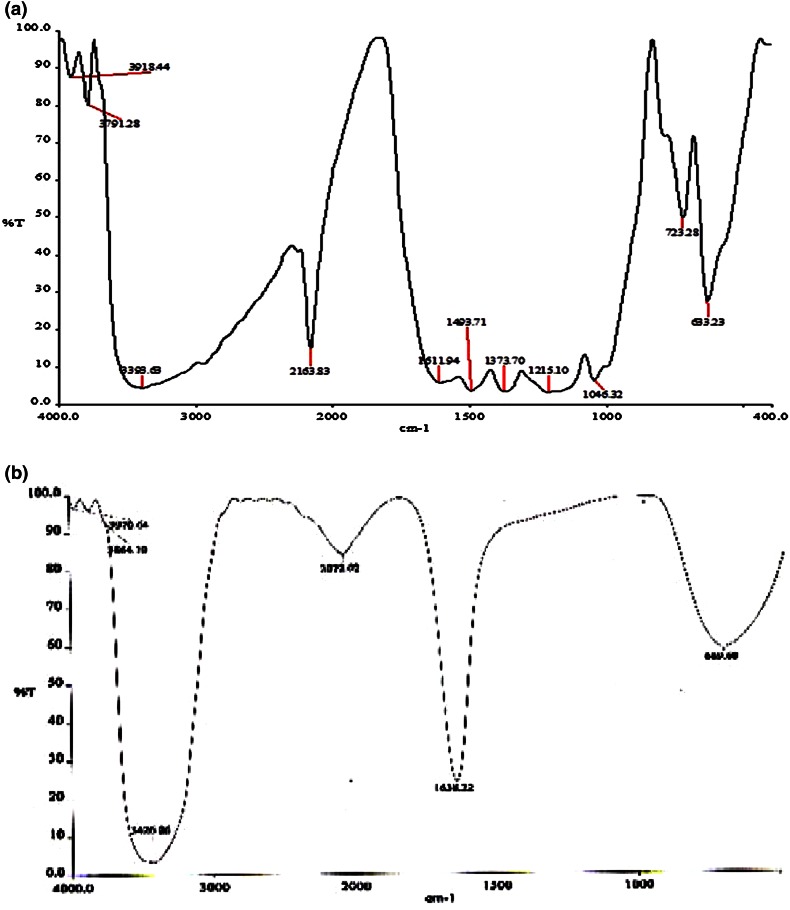 Fig. 8