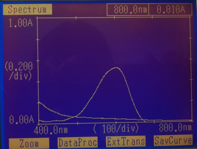 Fig. 2