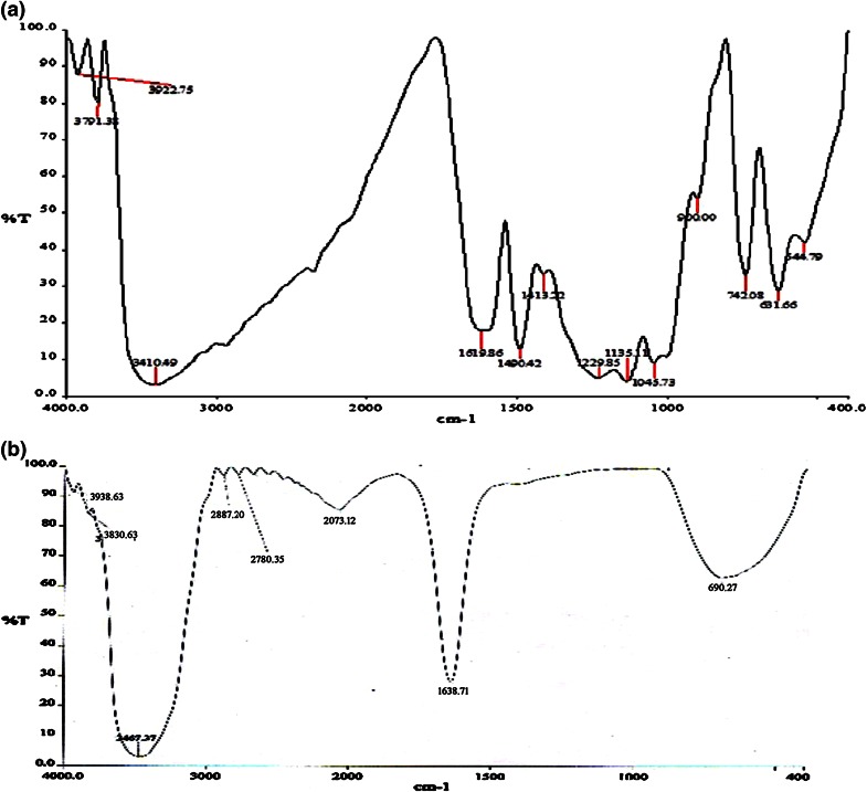 Fig. 7